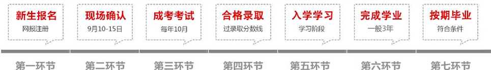 昆明醫科大學成教報名流程