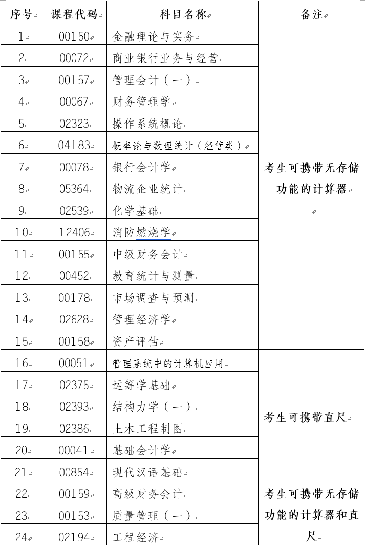 云南省第83次自學(xué)考試部分科目特殊說明的通告