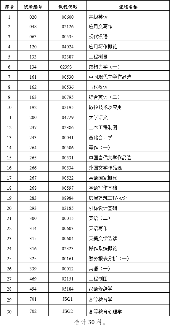 云南自考網