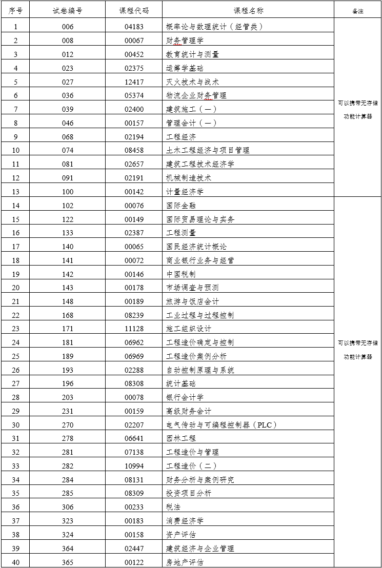 云南自考網