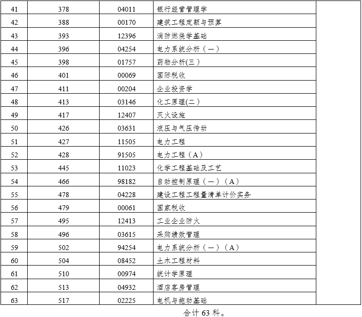 云南自考網