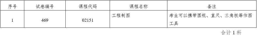 云南自考網