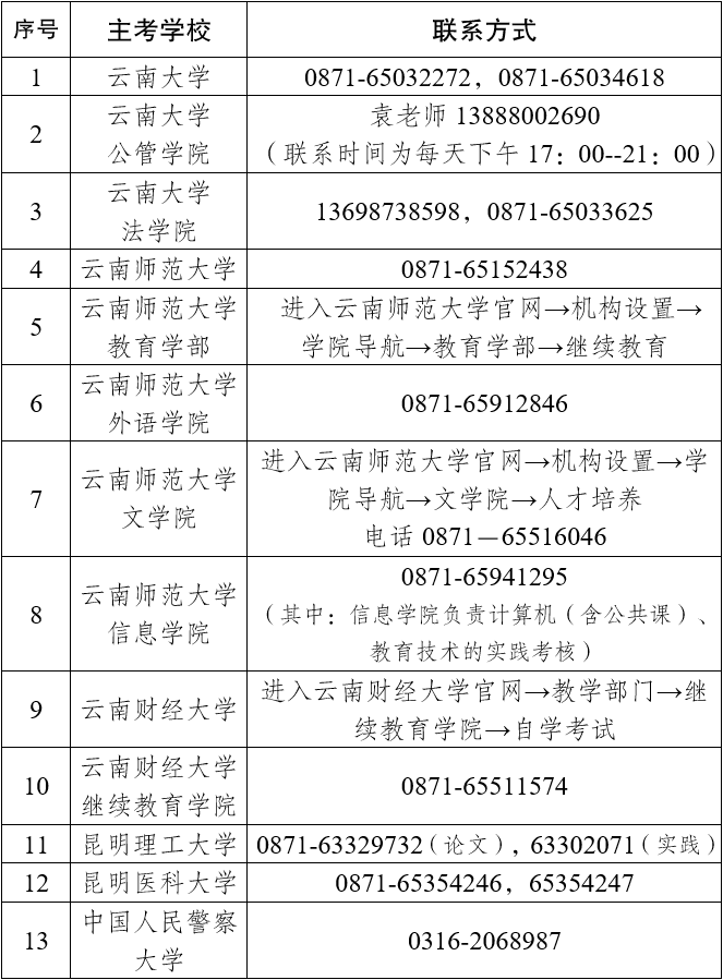云南自考實踐考核