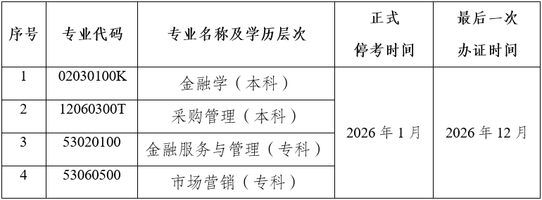 關于停考云南省高等教育自學考試金融學等四個專業(yè)的公告