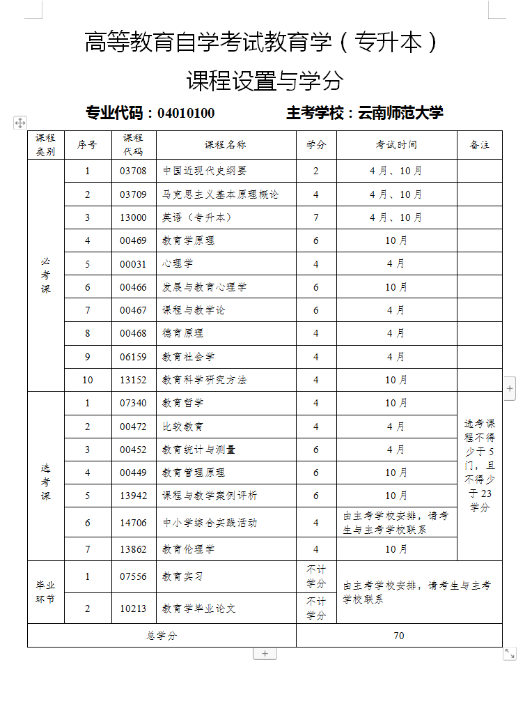 教育學