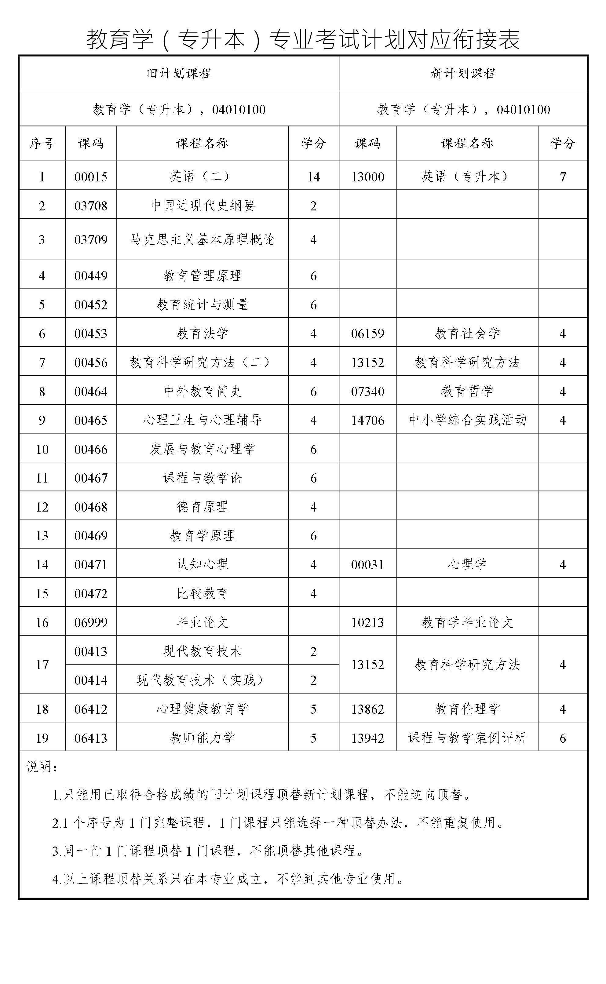 教育學