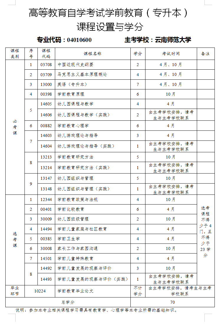 學前教育