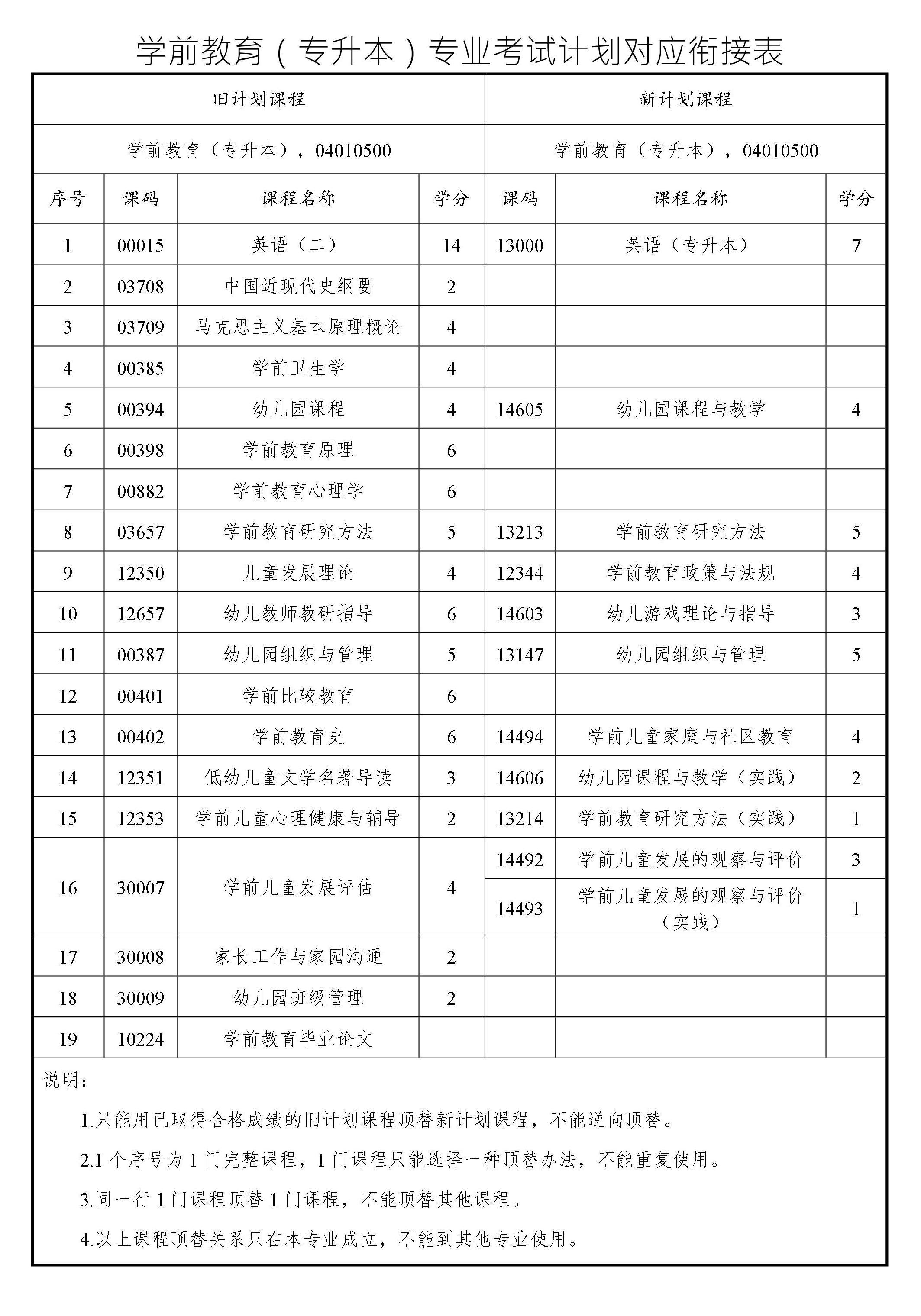 學前教育