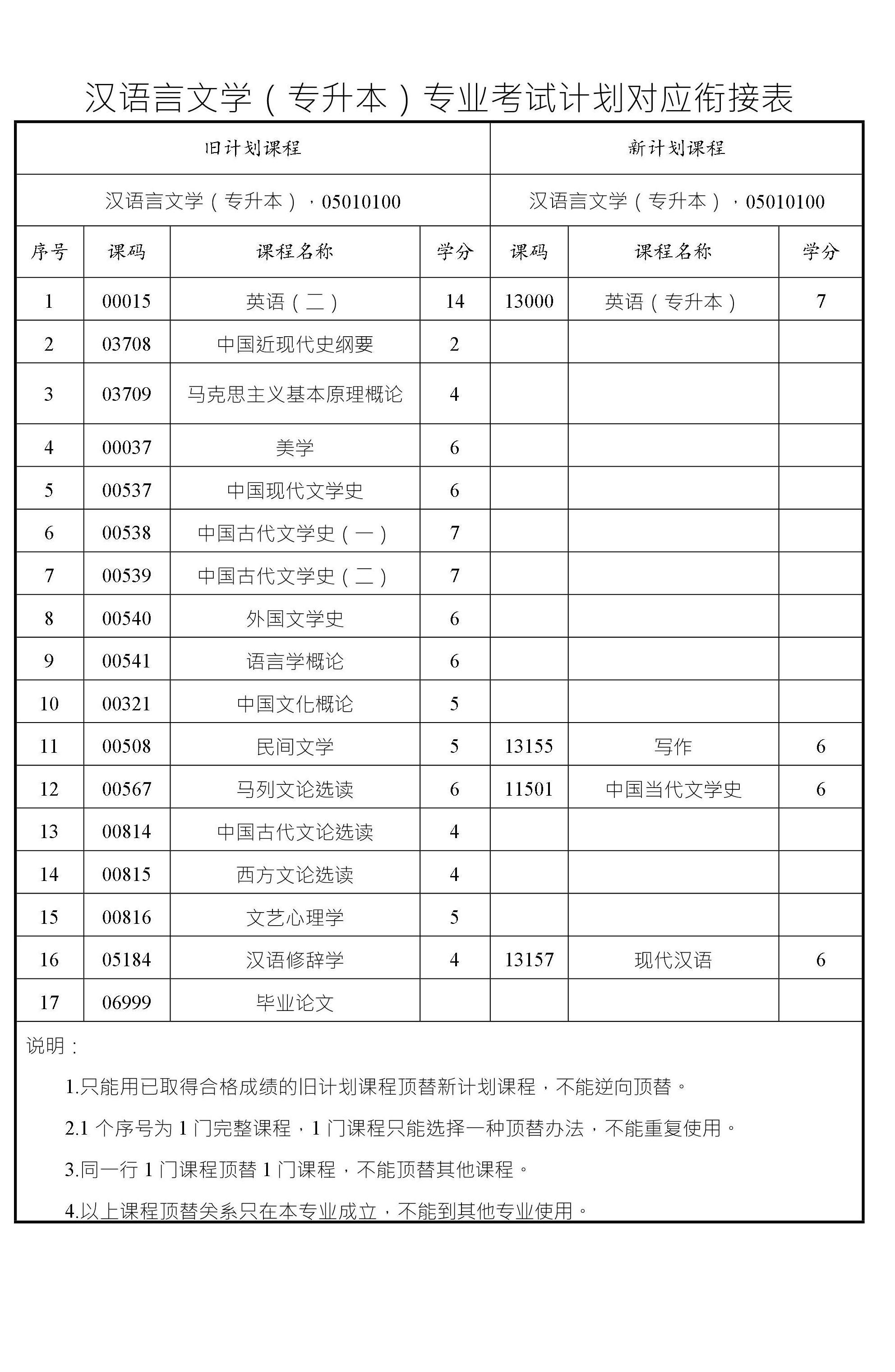 漢語言文學(xué)