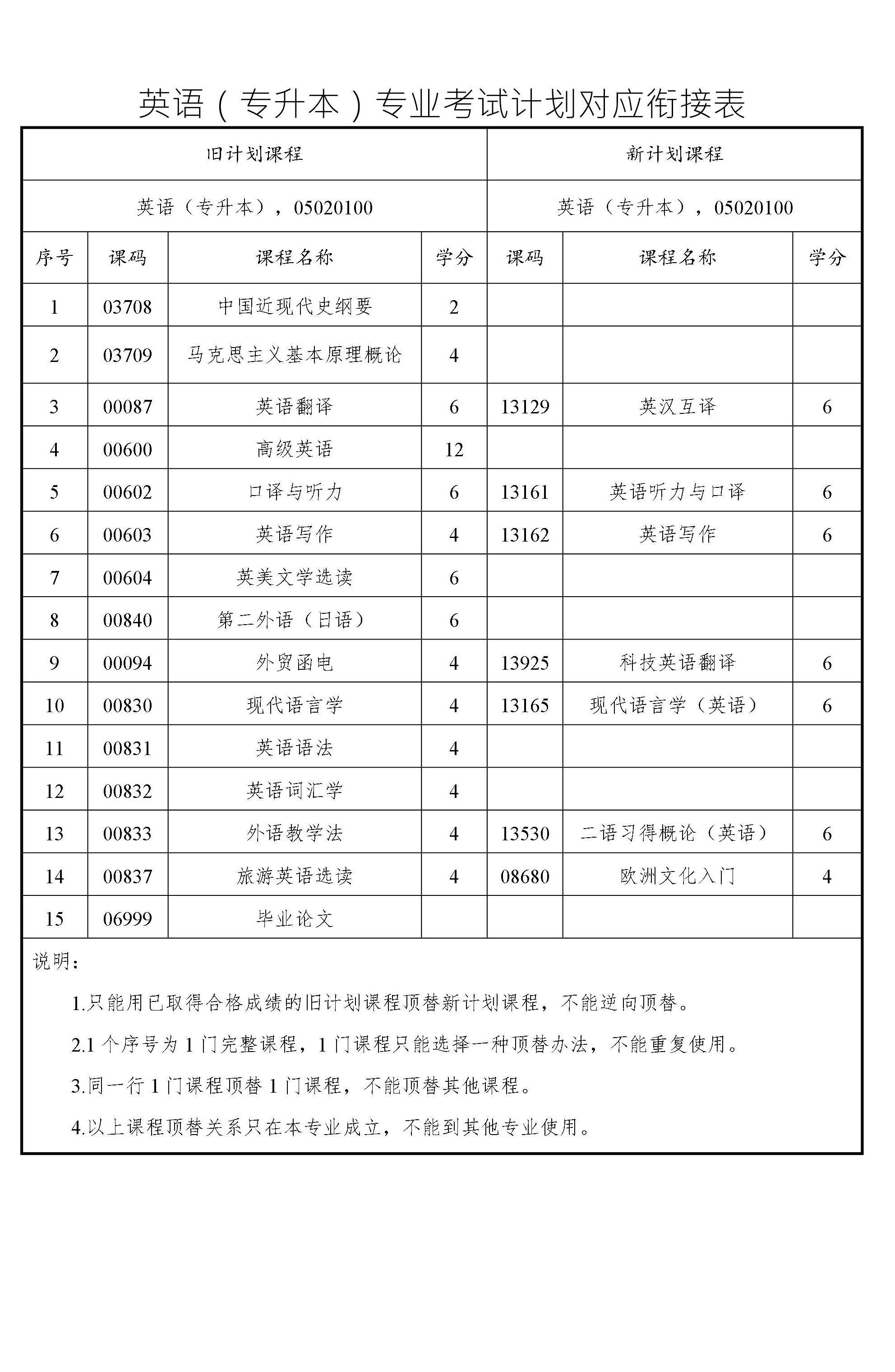 英語