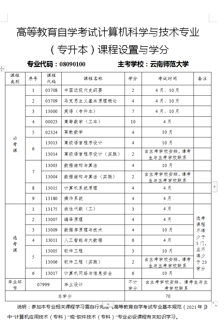 計算機科學與技術專業