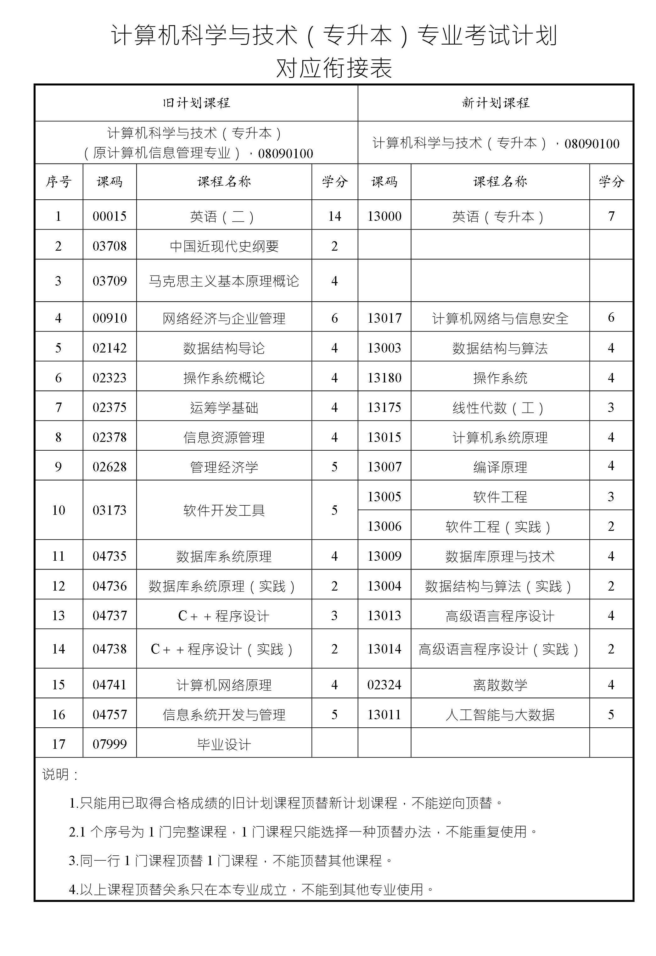 計算機科學與技術