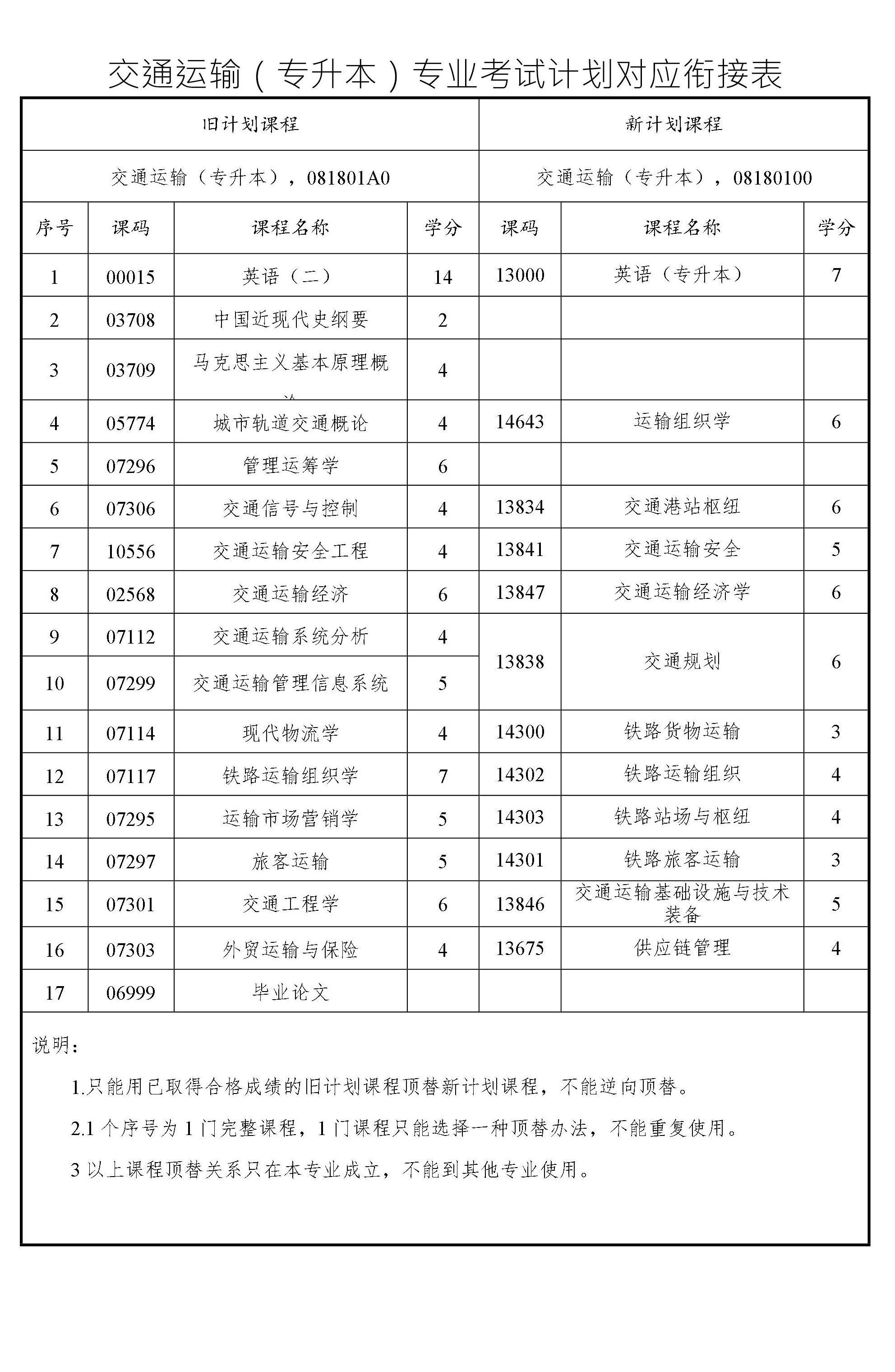 交通運(yùn)輸