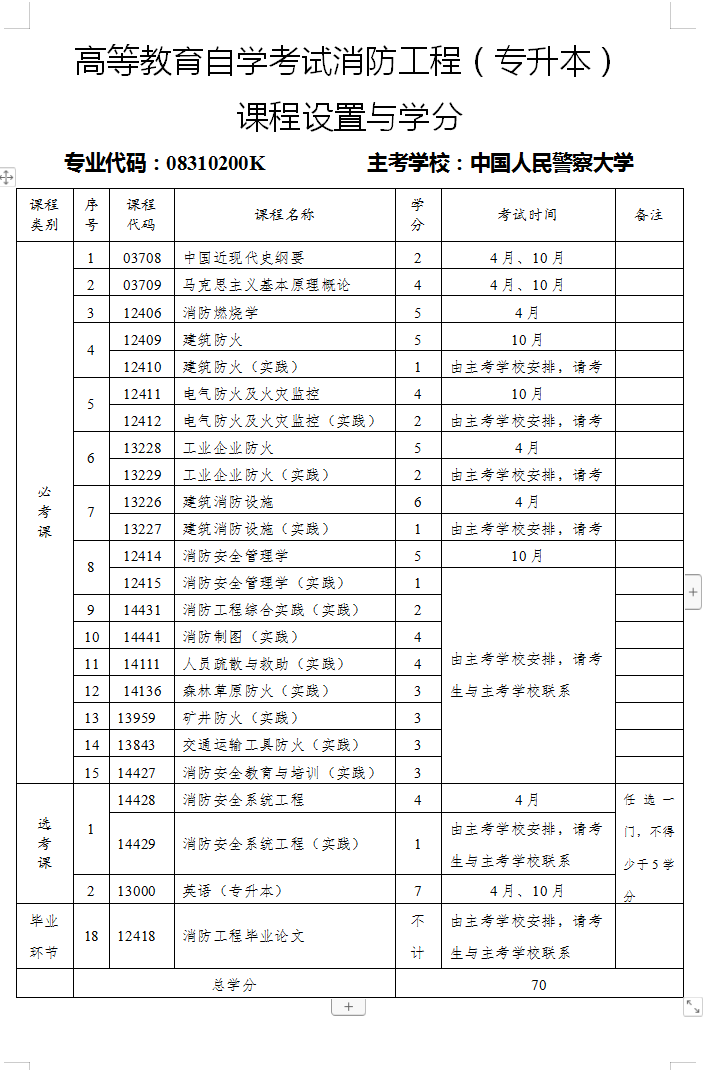 消防工程
