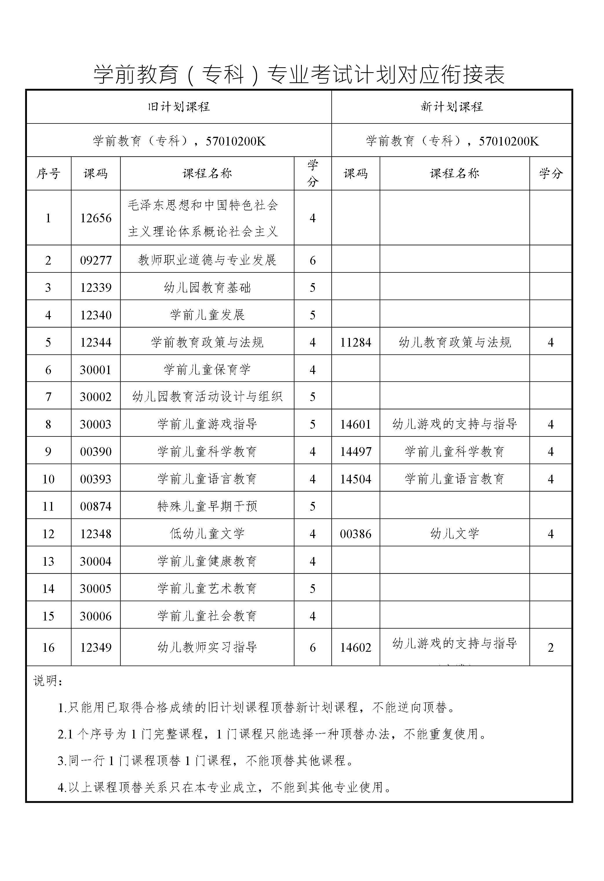 學前教育