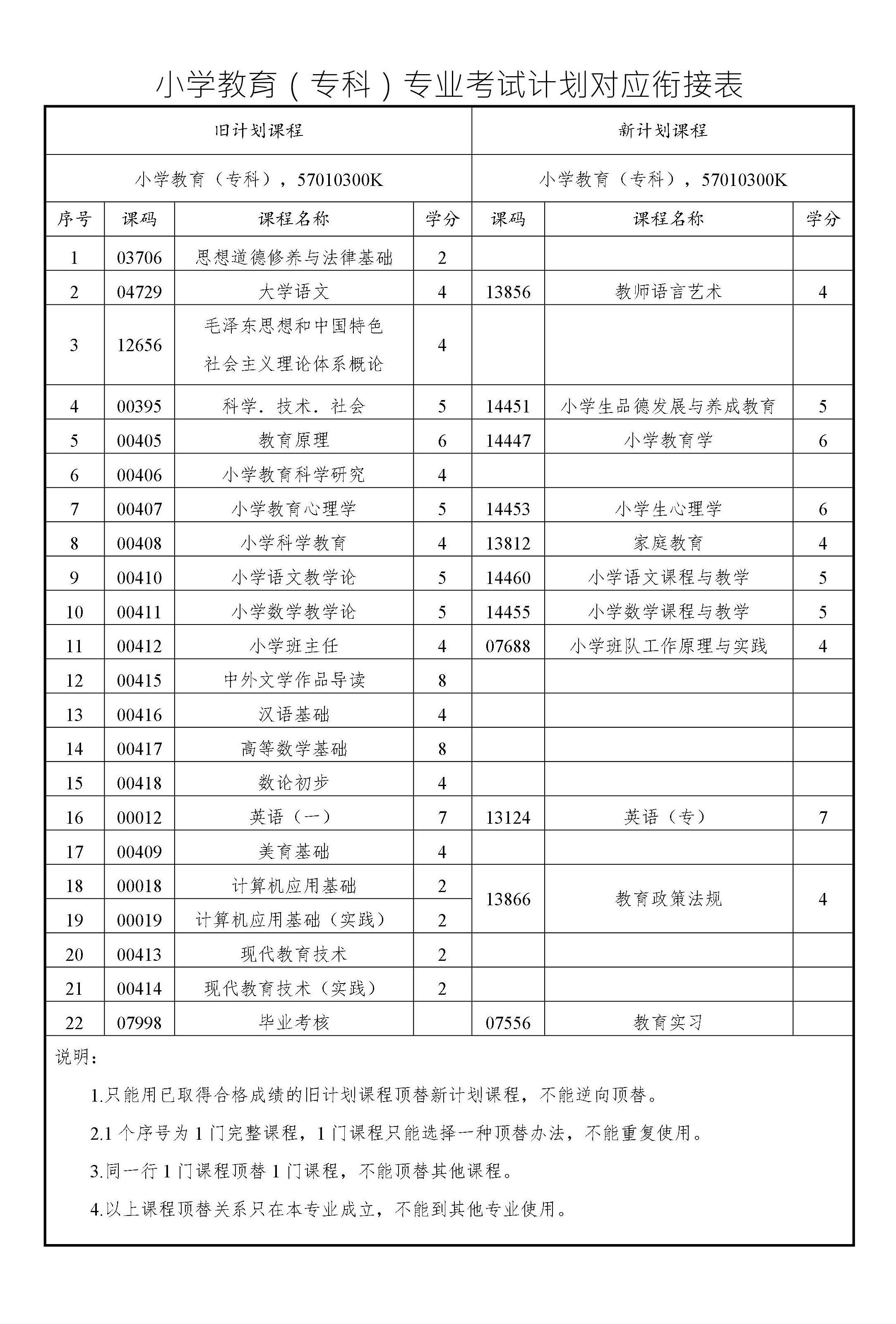 小學(xué)教育