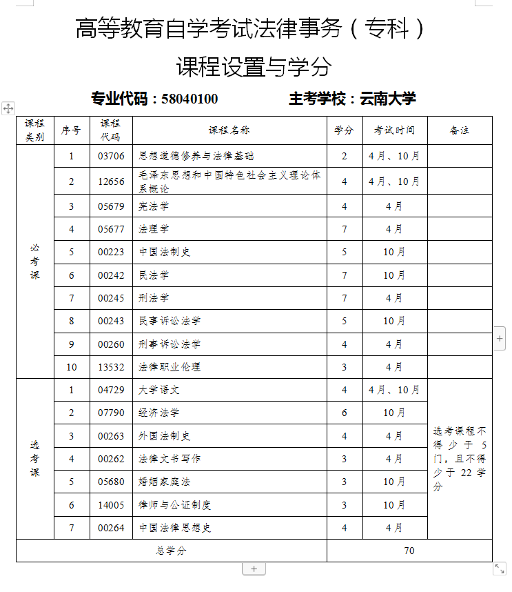 法律事務