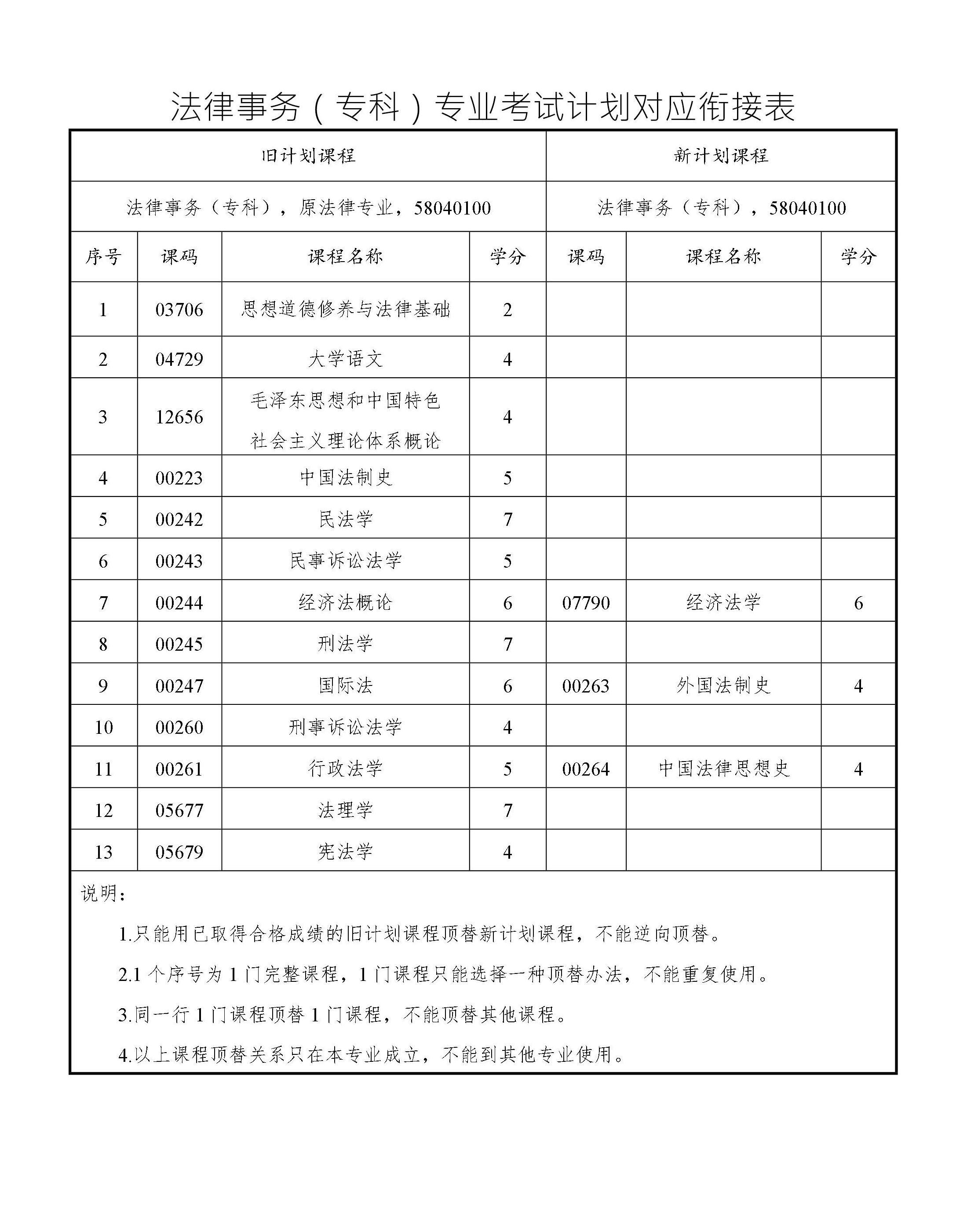 法律事務